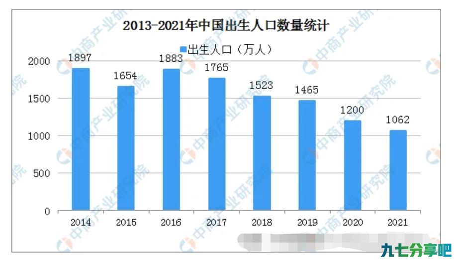 我国的出生率跌破1%，后继无人，90后还要不要交社保？