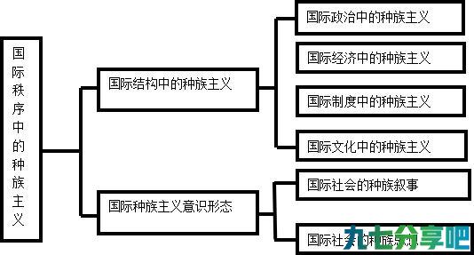 白人至上种族主义泛滥，有色族裔被歧视，世界何去何从