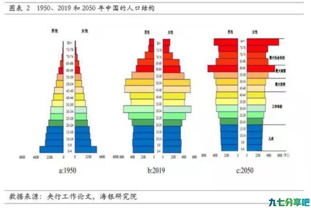 中国8090后，成为全球最惨的一代