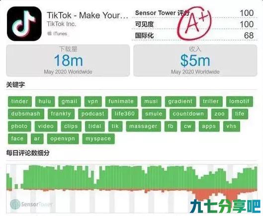 为什么中国出不了一款全球性的app比如脸书，ins，油管呢？