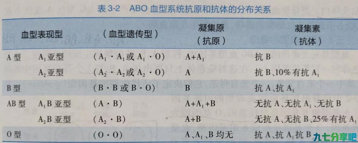 大家时常会看到“熊猫血”，那熊猫血是什么?血型是怎么分的呢?