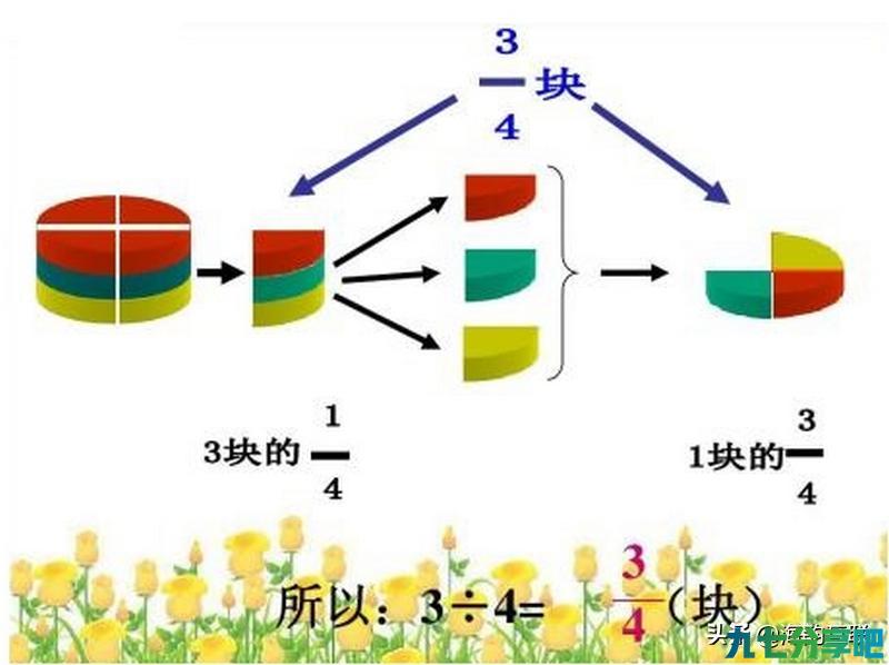 海韵教育丨除数（分母）为什么不能为 0呢？