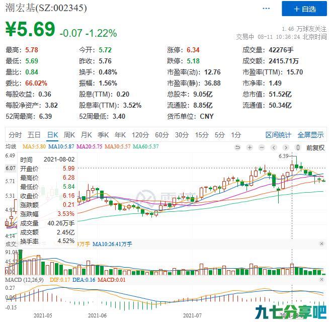 上半年净利同比大增1404.43%，潮宏基从哪里赚钱？