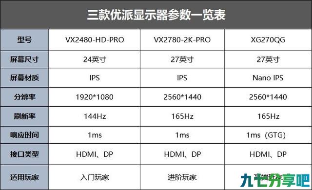 2020年初体验 三款优派显示器你更喜欢哪个？