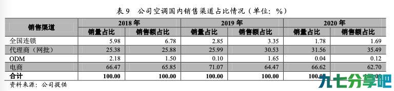 「深度」曾是格力“眼中钉”，空调价格杀手奥克斯为何急速坠落？