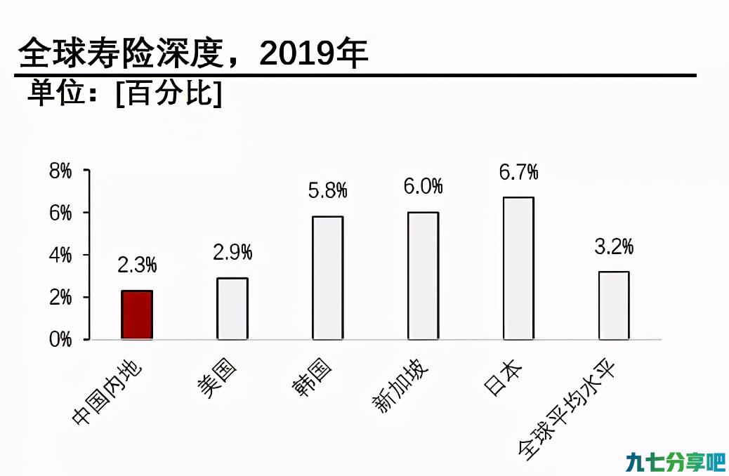 股价跌得“旗手们”走光了，重新梳理中国平安的投资逻辑