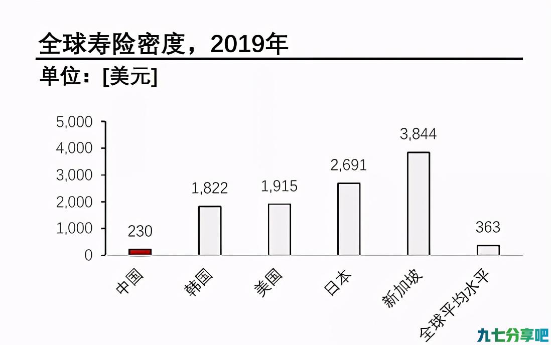 股价跌得“旗手们”走光了，重新梳理中国平安的投资逻辑