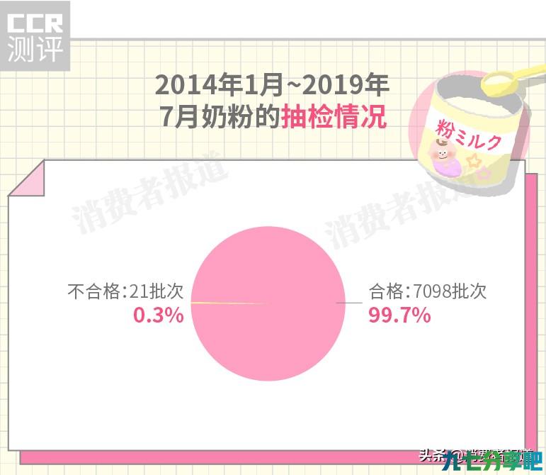 奶粉抽检报告：美素佳儿、英国牛栏、太子乐上黑榜；另有4款检出严重致病菌