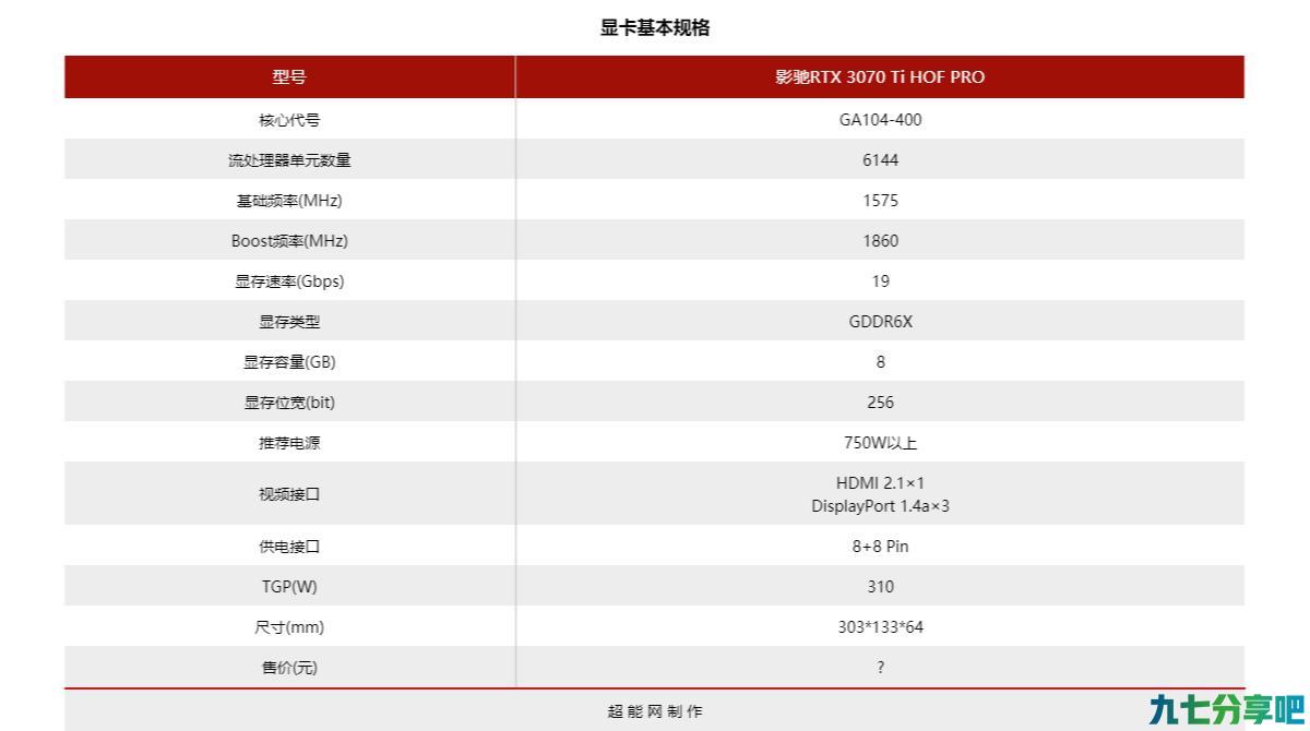 影驰RTX 3070 Ti HOF PRO显卡评测：白色的性能猛兽，巨大潜能可挖掘