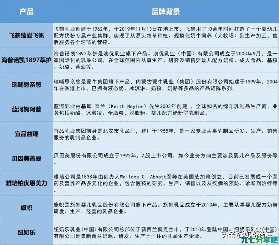 飞鹤、海普诺凯、蓝河、旗帜等9款奶粉深度评测，你选哪款？