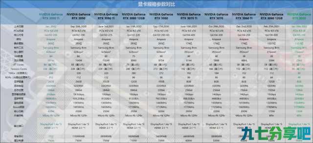 入门光追游戏显卡生力军，七彩虹RX 3050战斧显卡评测
