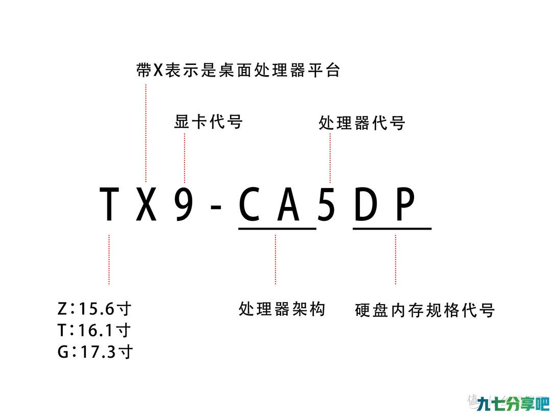 上船就对了，神舟笔记本入手全攻略