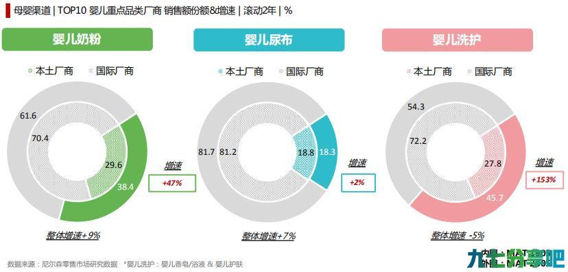 母婴国货正当时 伊利金领冠专利品质绽放国货奶粉之光