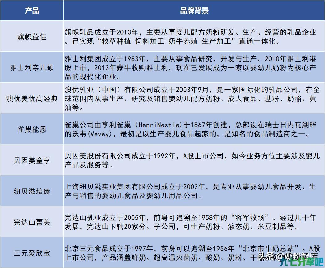 旗帜益佳、雀巢能恩、亲儿硕等8款奶粉深度评测，哪款更值得选？