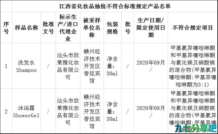 “汕头欧莱雅”2批次化妆品不合格，跟欧莱雅有关吗？