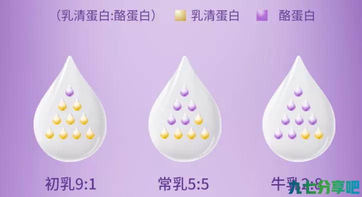 圣元优博瑞慕和飞鹤星飞帆哪个好？对比评测