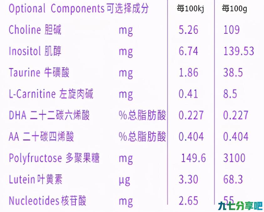 圣元优博瑞慕和飞鹤星飞帆哪个好？对比评测