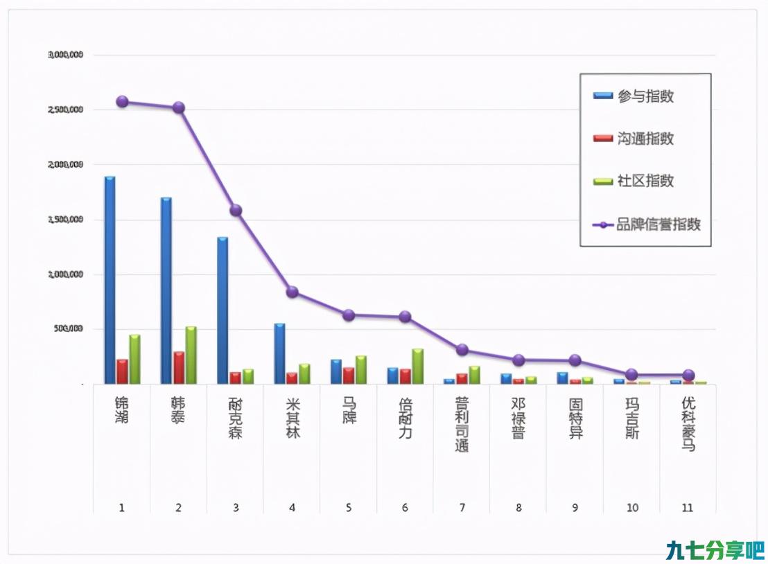 韩国11月品牌信誉度揭晓！轮胎品牌锦湖排名NO.1