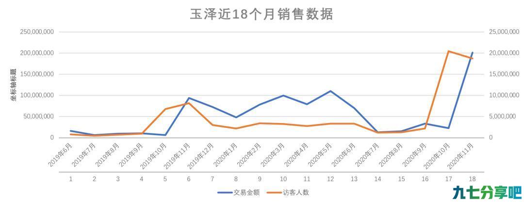 双十一的第一把火，点燃了国产护肤战场