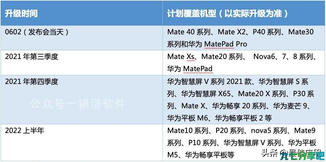 升级华为鸿蒙系统后的真实体验，速来围观