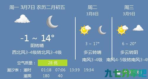 「今日天气」阴转晴，温度 -1 ~ 14℃，西北风3-4级转北风3-4级