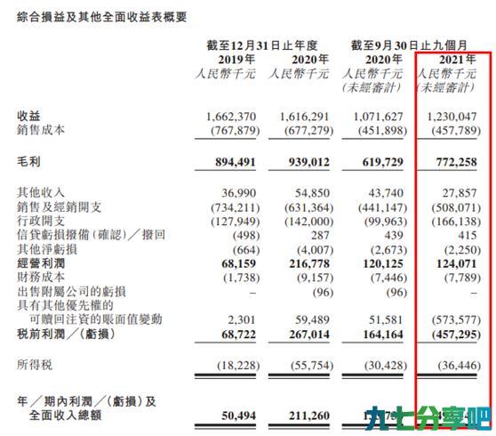 舒客牙膏母公司薇美姿赴港IPO，曾被“开飞机的舒克”公开维权