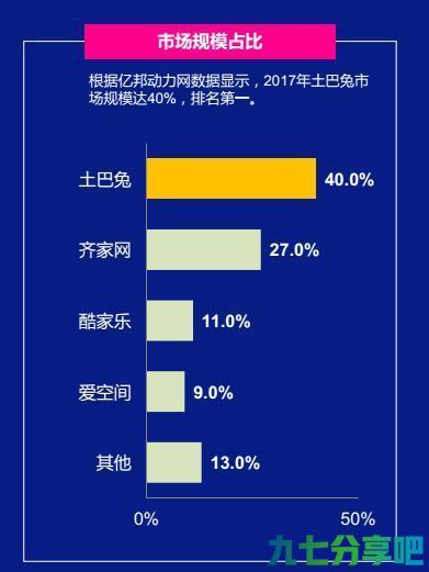 互联网家装谁家强？齐家网、土巴兔、酷家乐、爱空间等公司排名PK