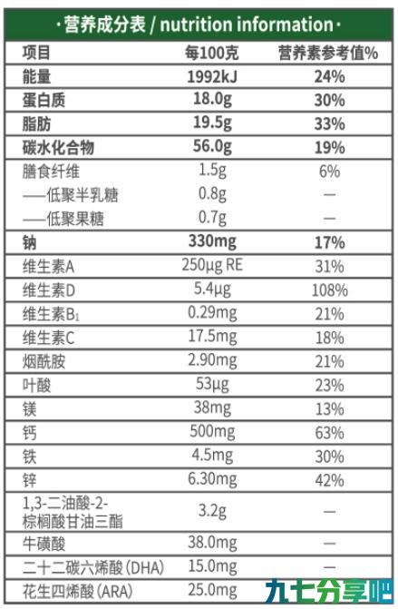 贝因美宜智高儿童奶粉深度评测 | 这款儿童营养配方奶粉怎么样？