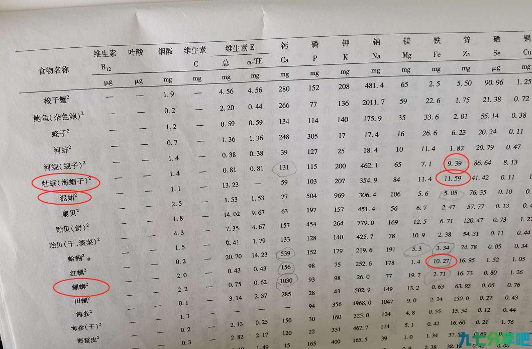 备孕迟迟怀不上？多吃四大助孕食物，帮助宝宝更快来到妈妈身边