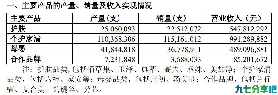 砍掉462个专柜后，佰草集扭亏为盈