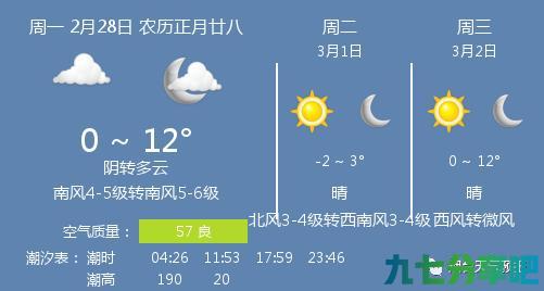 「今日天气」阴转多云，温度 0 ~ 12℃