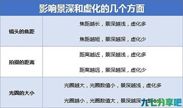 写给摄影新人：相机的光圈是什么？有啥用