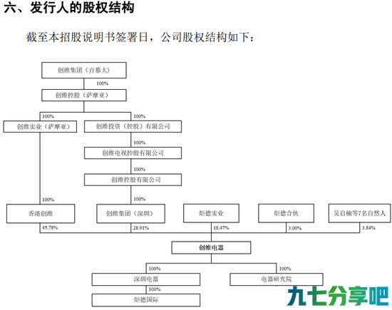 创维电器负债率高企拟闯关IPO 创维系能否再收获一家上市公司？