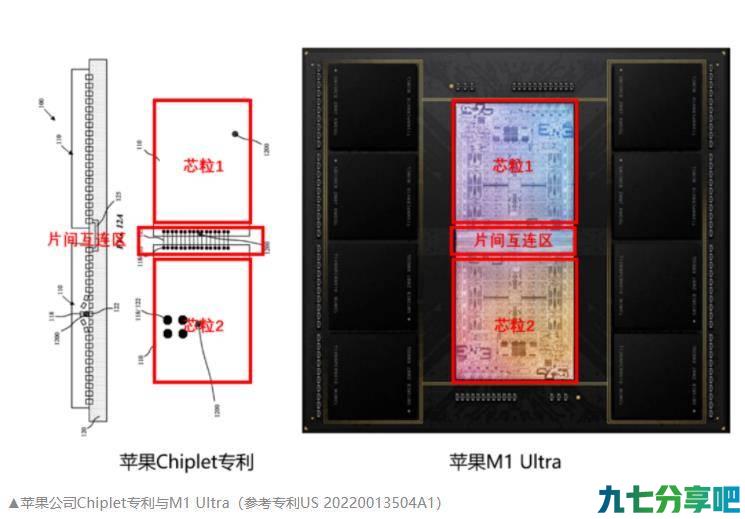 苹果的M1 Ultra芯片，是“抄袭”了华为的“双芯叠加”技术？