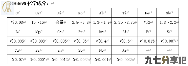 镍基合金GH4698热处理制度 GH4698执行标准 上海勃西曼GH4698棒锻件