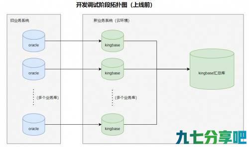 攻坚利器 KFS助我们力挽狂澜，9天内政务系统开发迁移容灾全搞定！