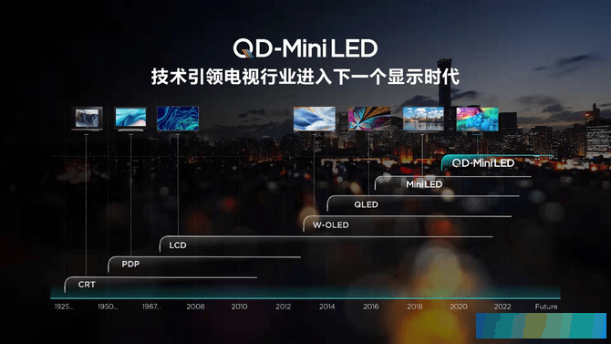 巨幕、画质、智能我全都要！TCL 2022 QD-Mini LED春季新品发布会圆满落幕