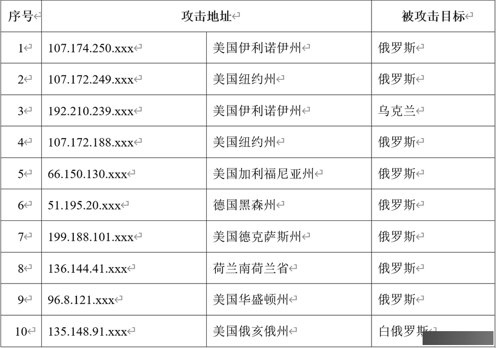 最新消息！我国互联网遭到攻击