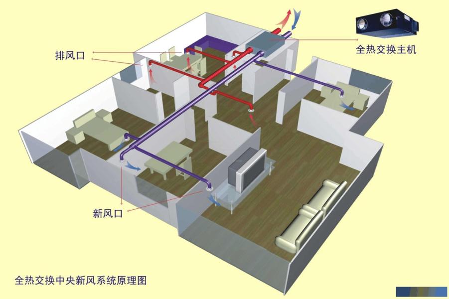 新风空调终于开始普及了，入手奥克斯四季新风空调体验.