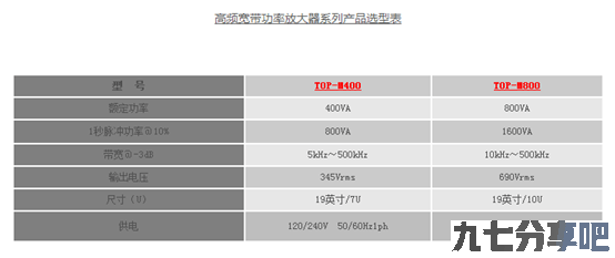 高频宽带水声放大器-5kHz至500KHz