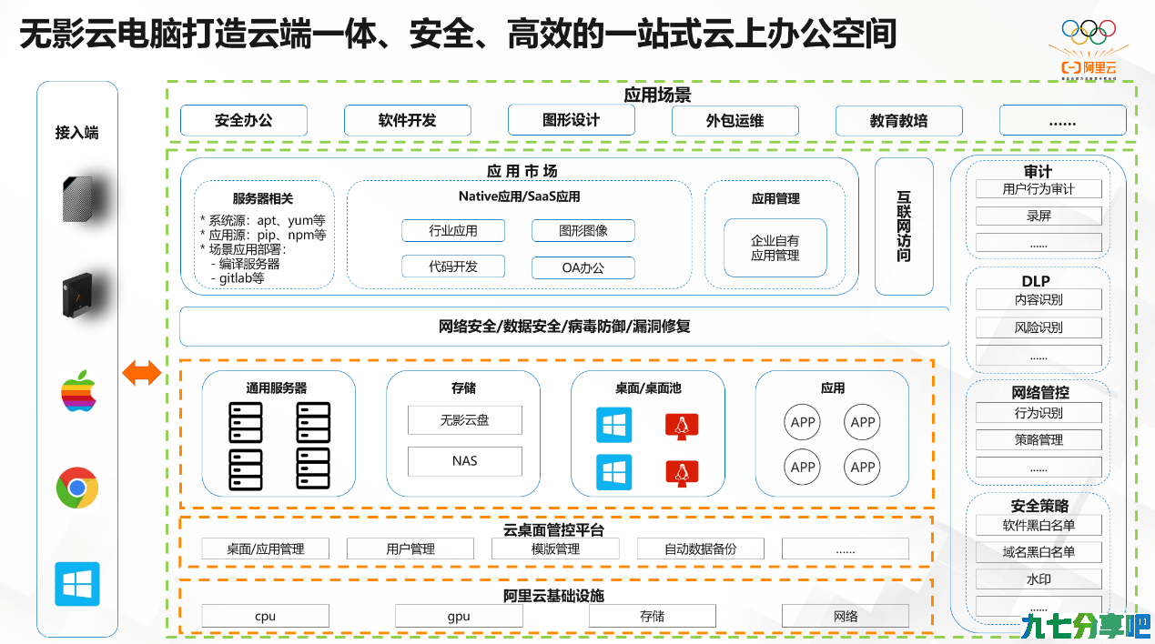 深度解读企业云上办公利器「无影云电脑」