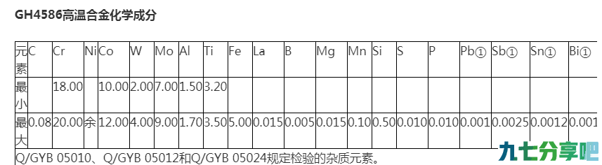 GH4586（GH586）高温合金 圆棒 GH4586合金 锻件 可切割检验