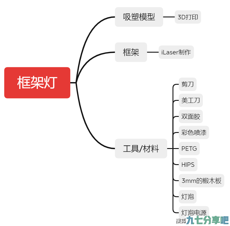 iForm造物课程——框架灯