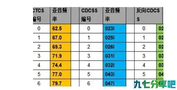 对讲机频道1和16区别