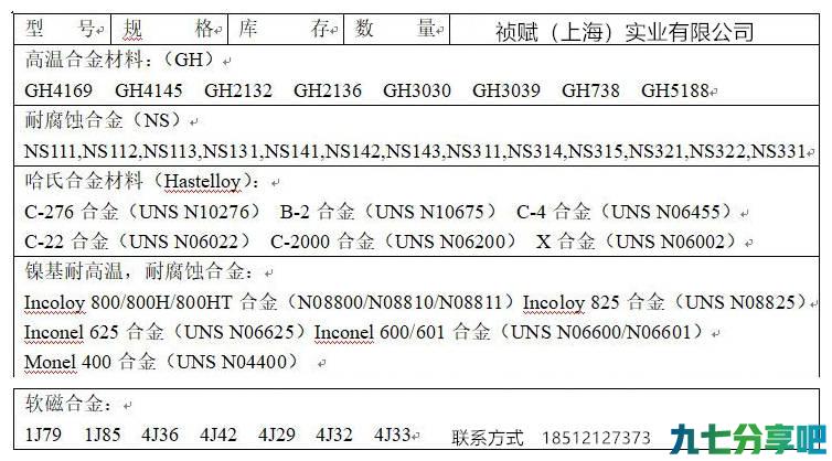 Incoloy706成分性能应用领域固溶热处理简介
