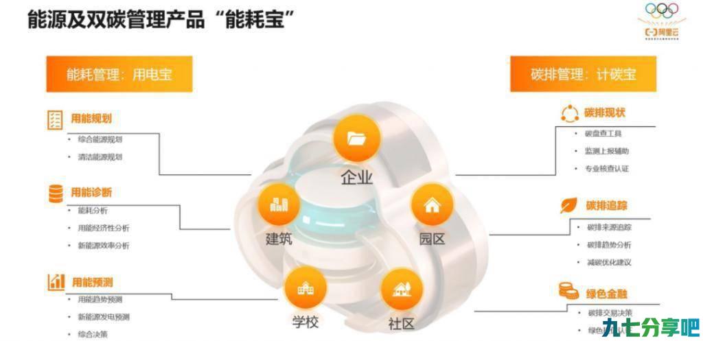 阿里巴巴的碳中和生意