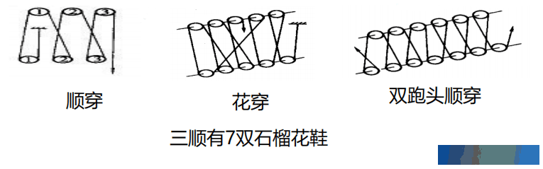 一建机电篇，起重机械分类与选用要求