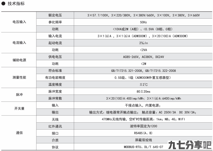 无线物联网电表有哪些优势，用在什么场合？-安科瑞缪俊辉
