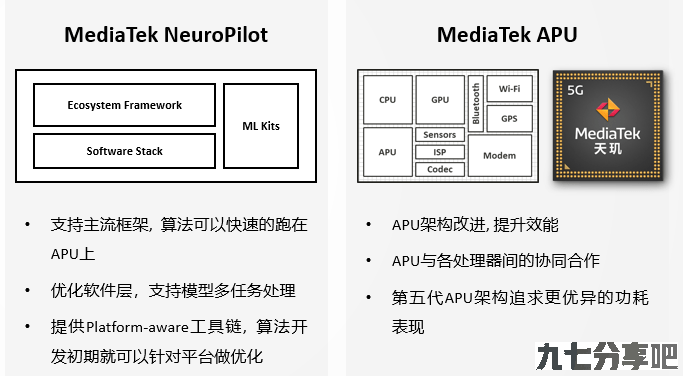 为什么手机性能越高，越需要移动端游戏超分技术？