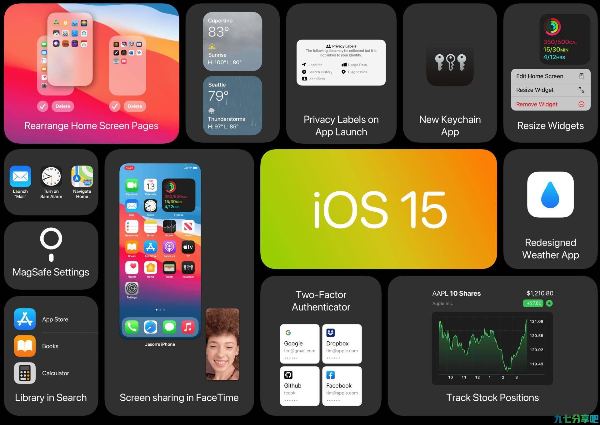 想戴口罩解锁iPhone？苹果iOS15.4正式版更新，还是少数人的快乐